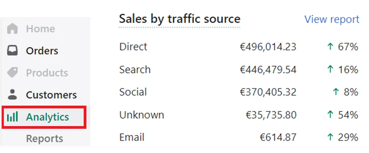 Indicateur source du trafic Shopify