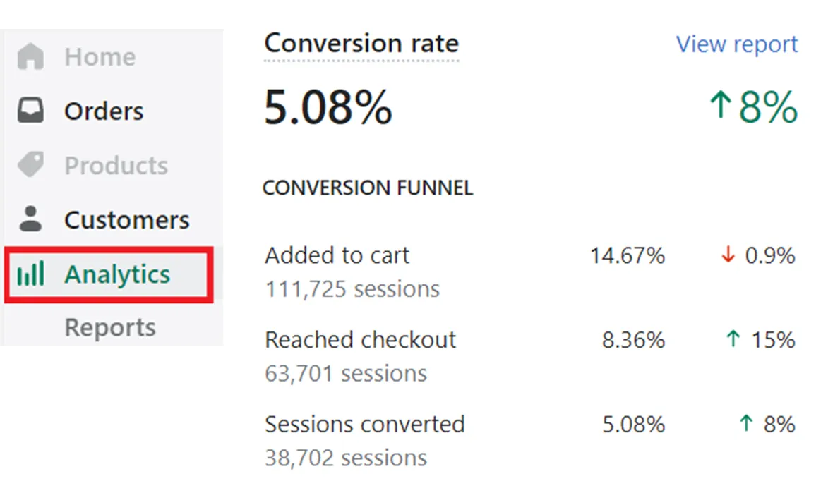 Taux de conversion sur Shopify