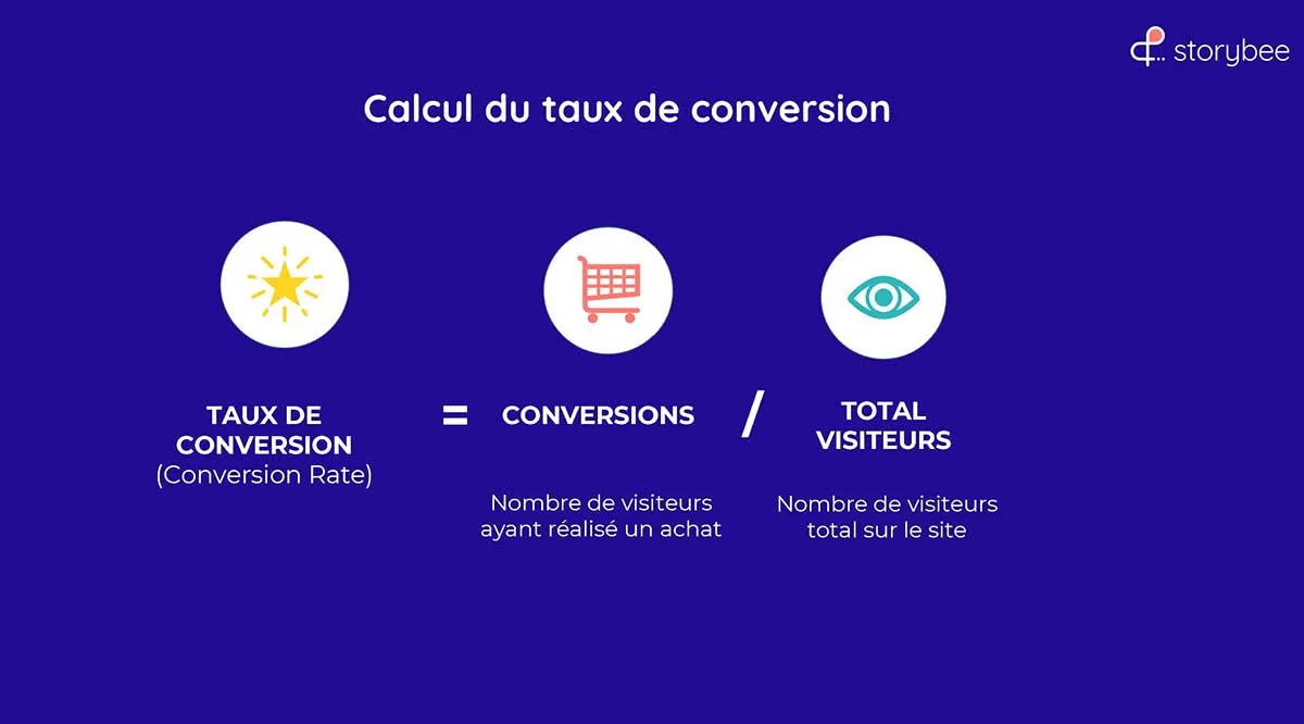 Taux de conversion sur Shopify