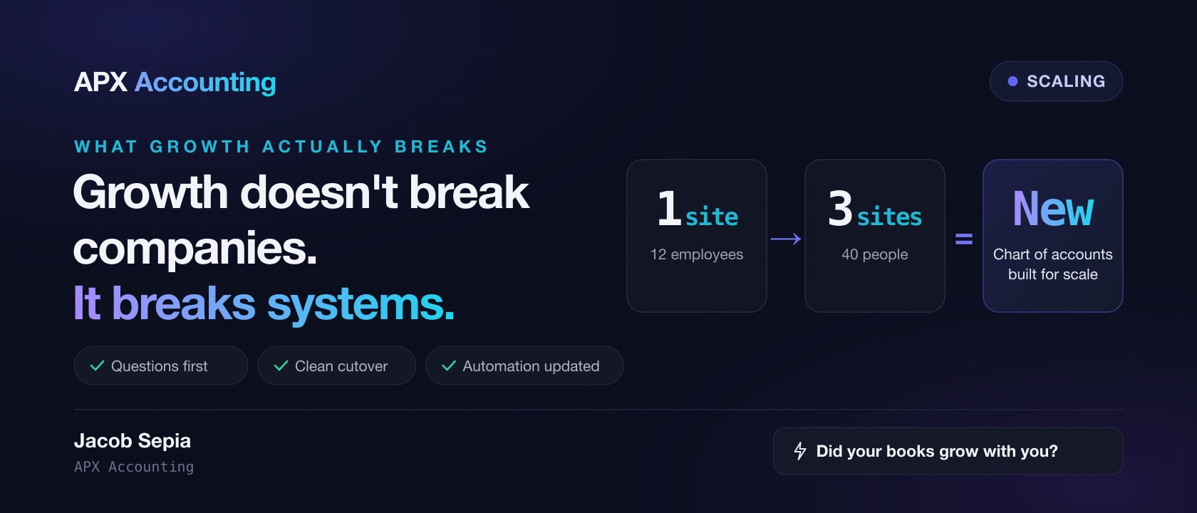 Growth breaks the systems built for a smaller company