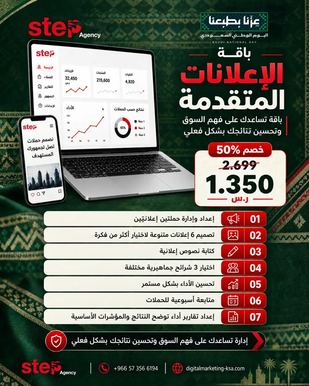 هل أطلقت إعلانات ولم تحقق النتائج التي تبحث عنها؟