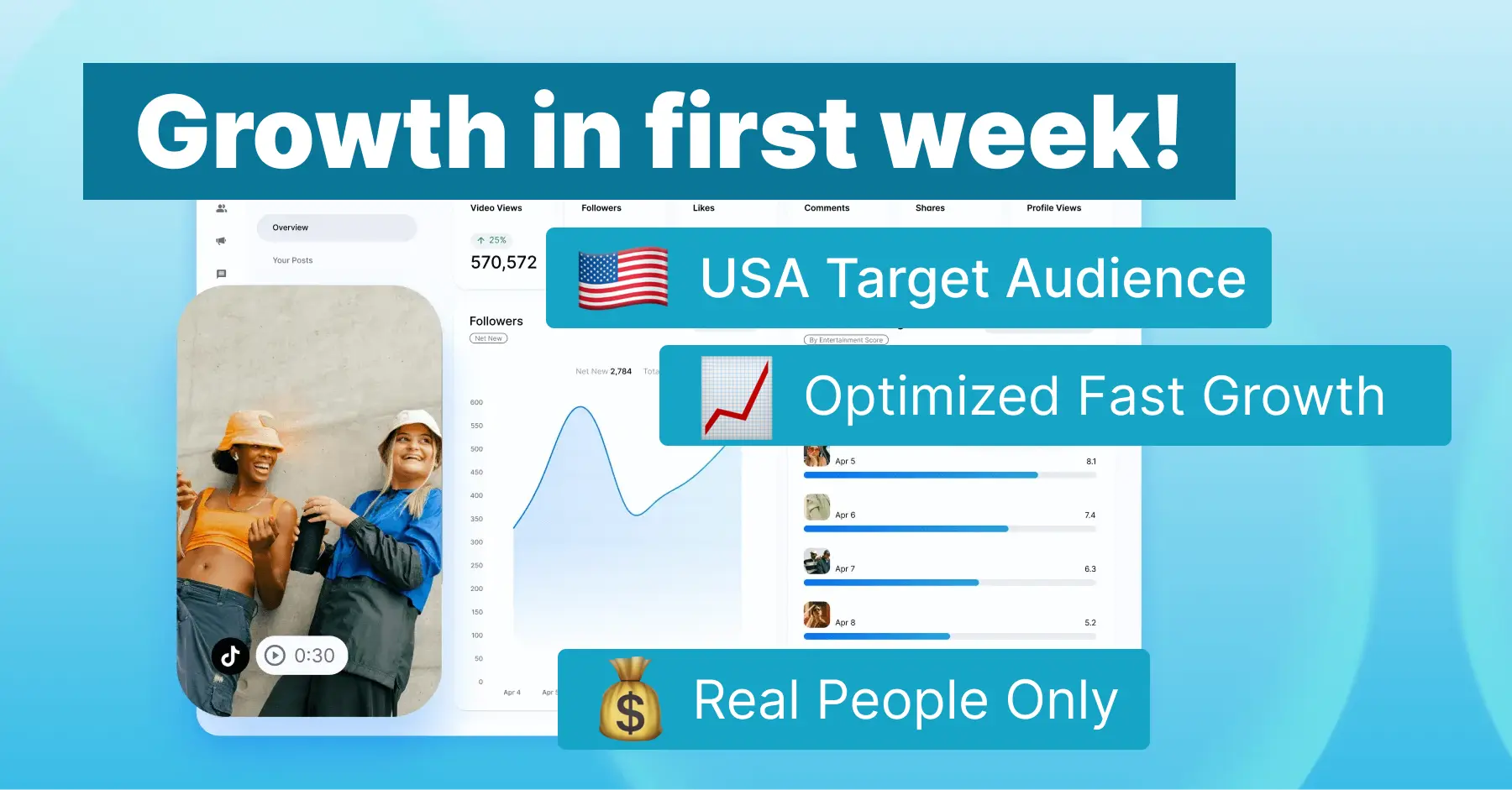 A 3-step graphic showing: 1. A calendar. 2. A video file being sent. 3. A phone showing a viral TikTok post.