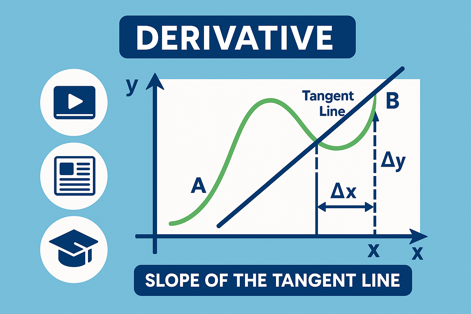 Understanding Derivatives: The Slope of the Tangent Line