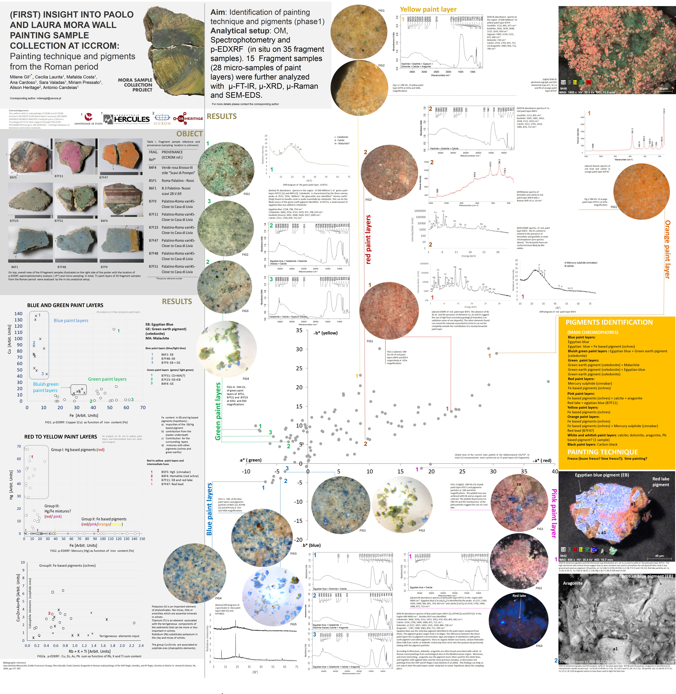 37 – Outputs of the project: Poster presented at the British Museum Seminar in 2019. Photo by Milene Gil