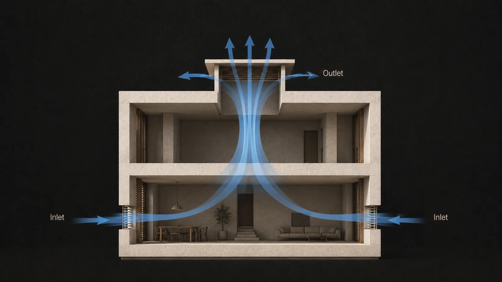 Stack ventilation architecture diagram showing cool air entering low openings and warm air rising through high openings