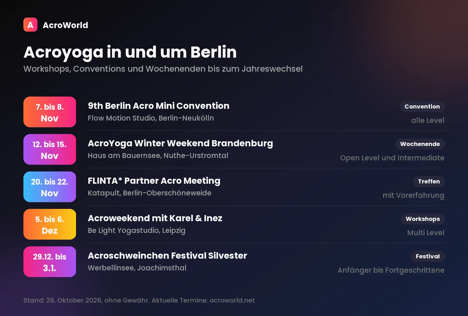 Übersicht der Acroyoga-Termine in und um Berlin von November 2026 bis Januar 2027 mit Datum, Ort und Art des Events