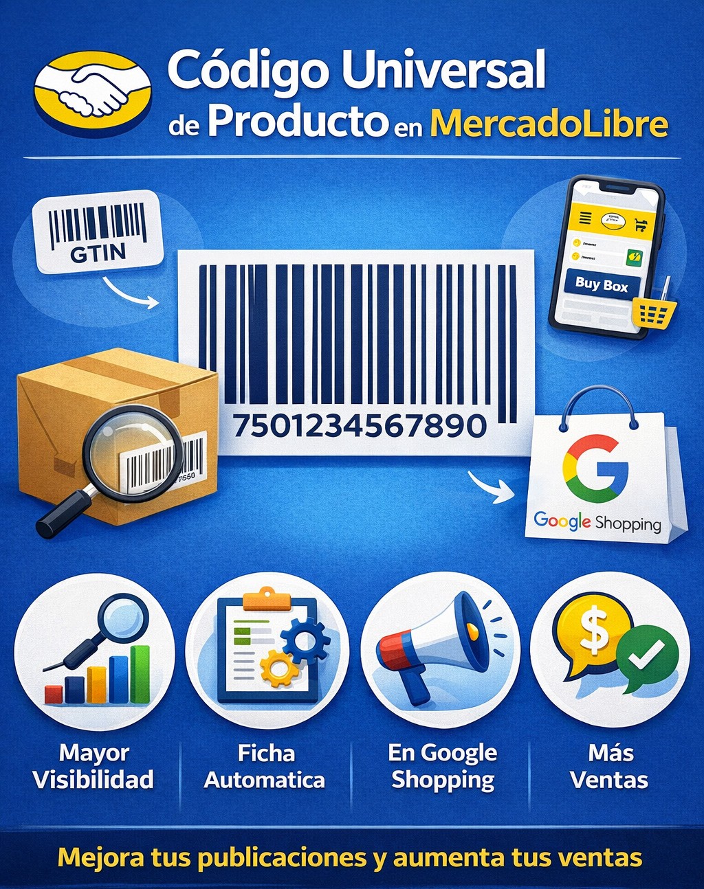Código Universal de Producto en MercadoLibre