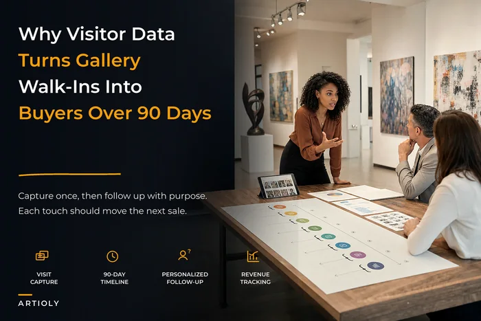 Why the visitor engagement funnel converts visitors into buyers: a practical revenue-first plan for small galleries