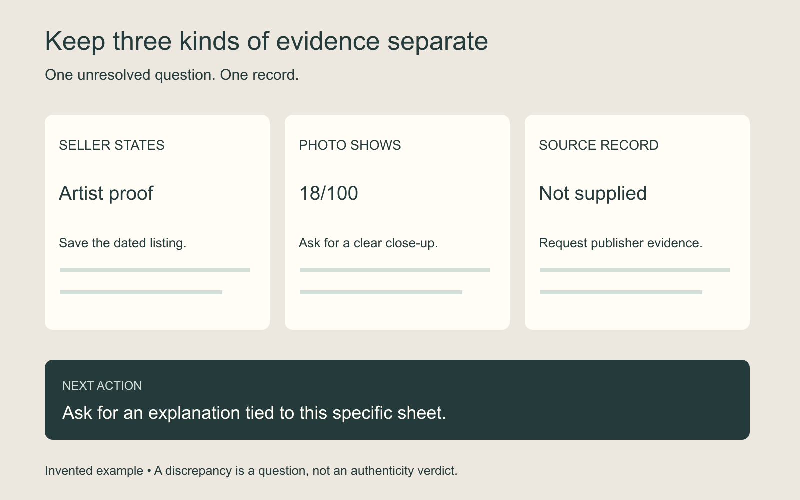 Invented discrepancy record: seller says artist proof, photograph shows 18/100, publisher record not supplied; ask for an explanation tied to the sheet.