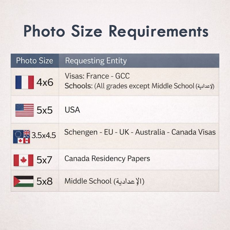 ID photos from normal pictures