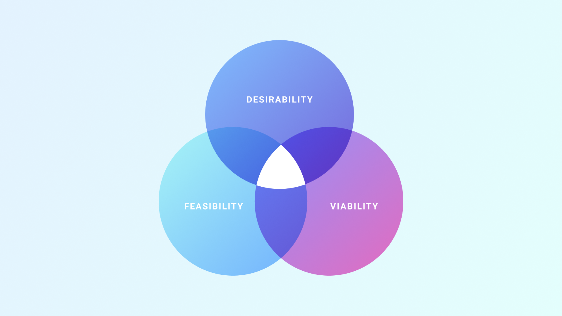 How to Excel User Experience via Human-Centric Design?