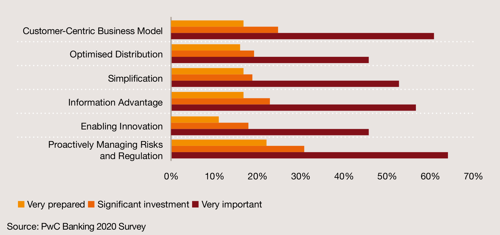 Six priorities for banks