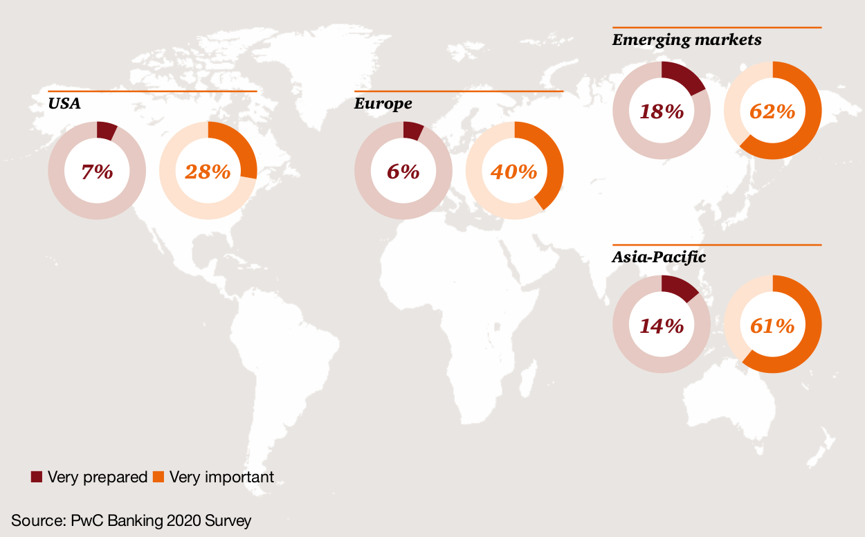 PWC Open Innovation Fintech