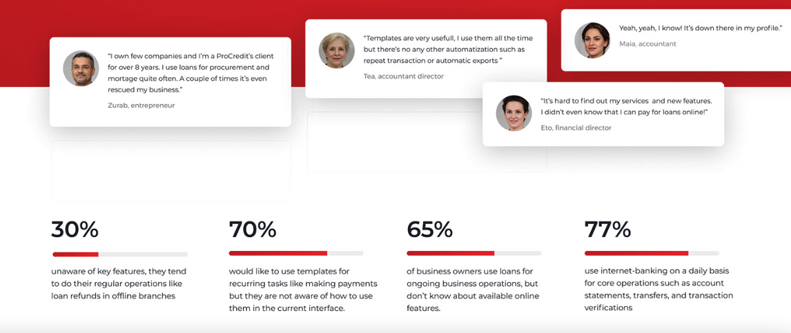 Insights gathered from the user survey