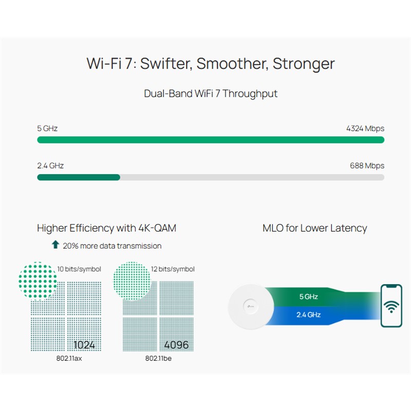 TP-LINK OMADA EAP723 BE3600 WIFI7 2882MBP/5GHZ/688MBPS/2.4GHZ ACCESS POINT (ADAPTÖRSÜZ) - 7