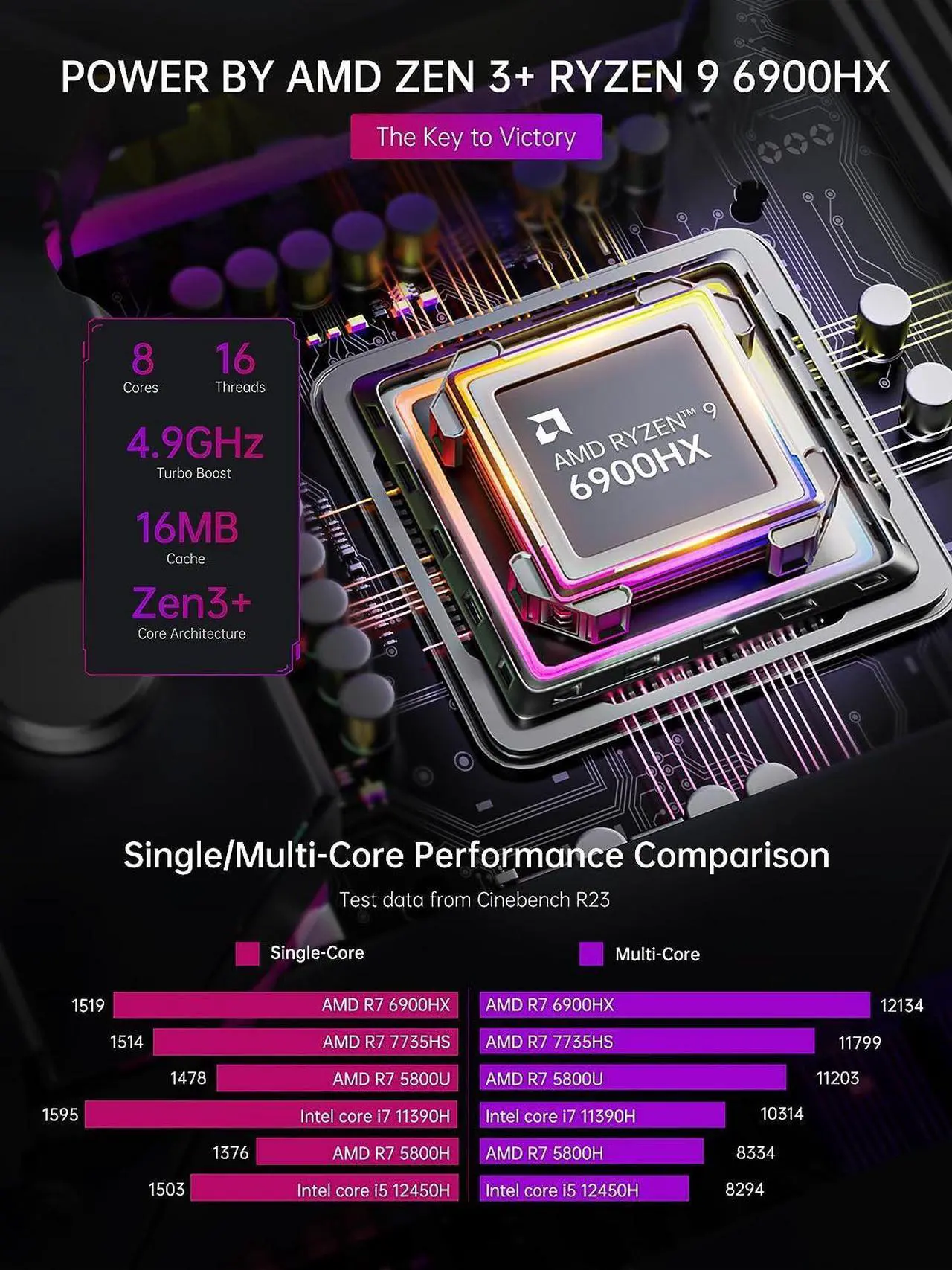 RAXIUS Pro R9-6900HX 16GB 512GB SSD DOS MINI PC - 6