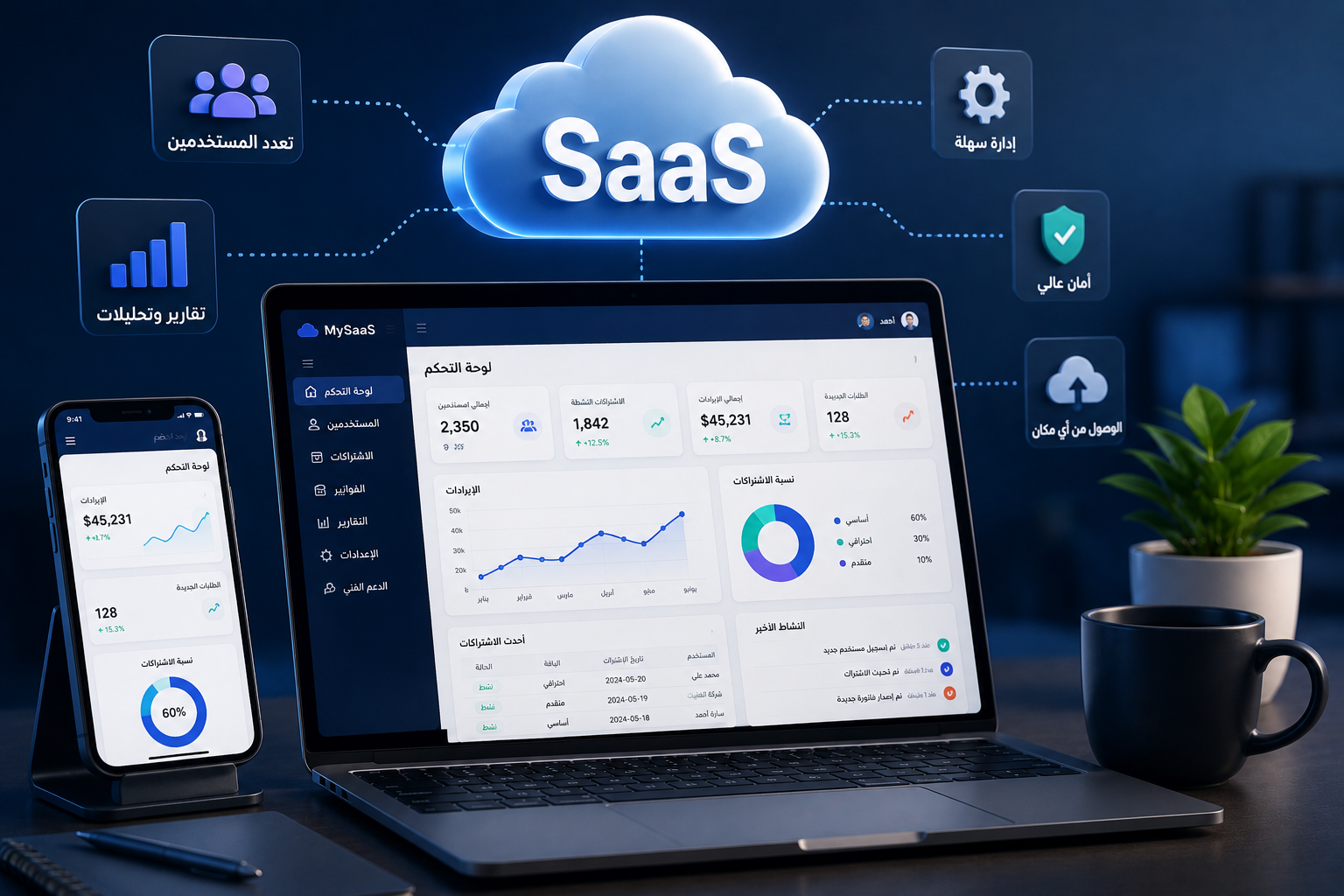 لماذا تعتبر مشاريع SaaS مستقبل الأعمال الرقمية؟