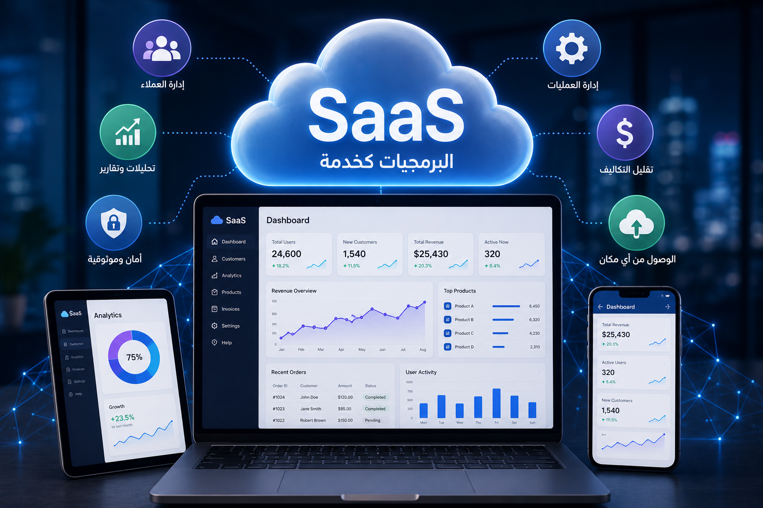 ارتفاع الطلب العالمي على تطبيقات SaaS بين الشركات الناشئة والمؤسسات الكبرى