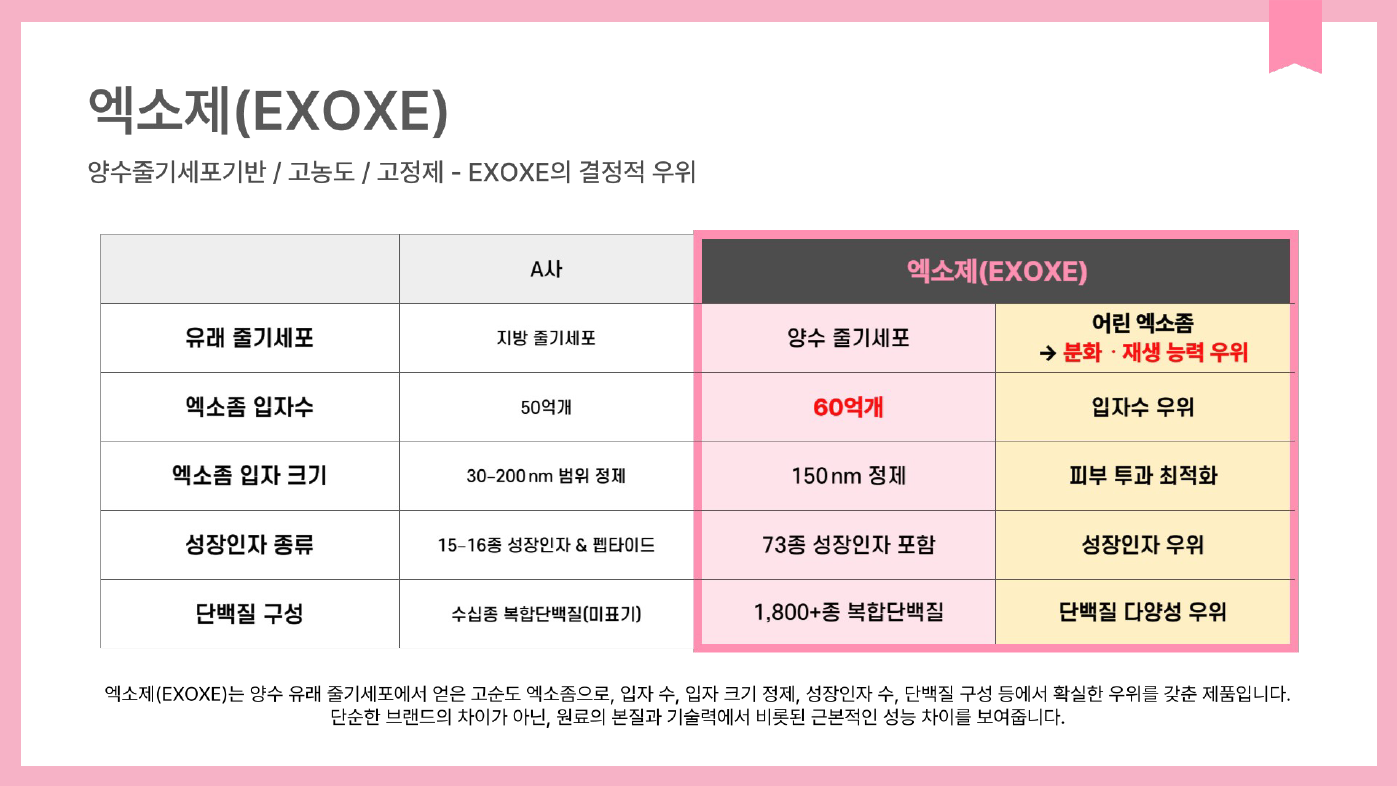 엑소제 제품 상세정보 5
