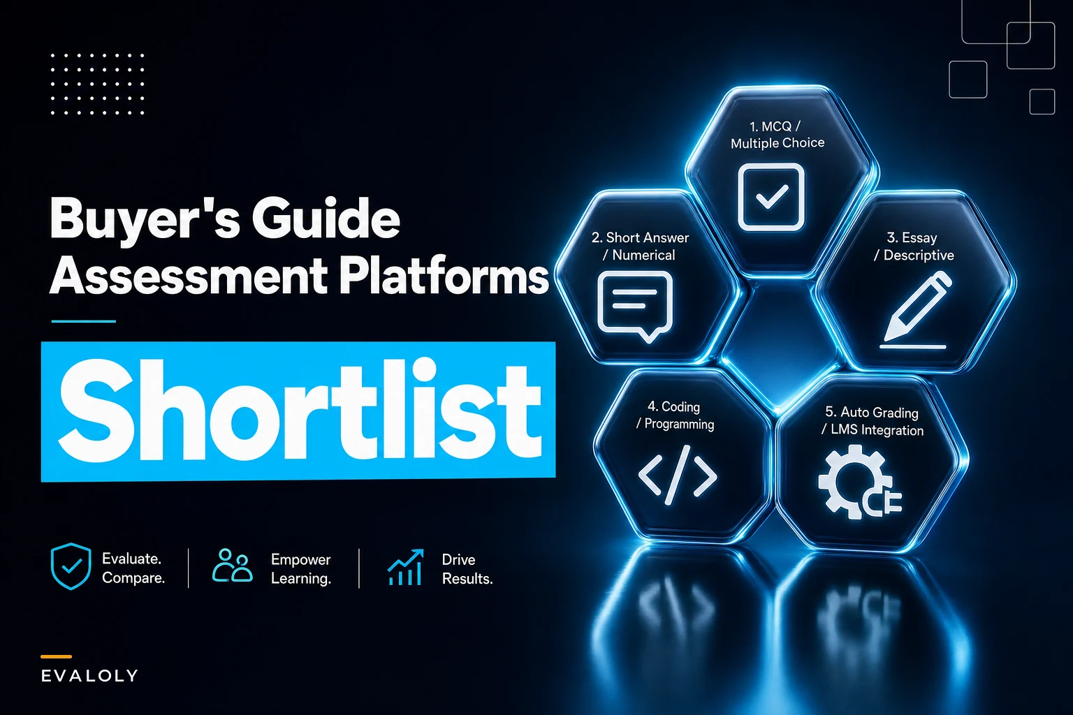 Buyer's Guide: Shortlist of 5 Assessment Platforms That Support Mixed-Format Item Banks, Automated Grading Pipelines, Role-Based Access, and Prebuilt LMS Connectors