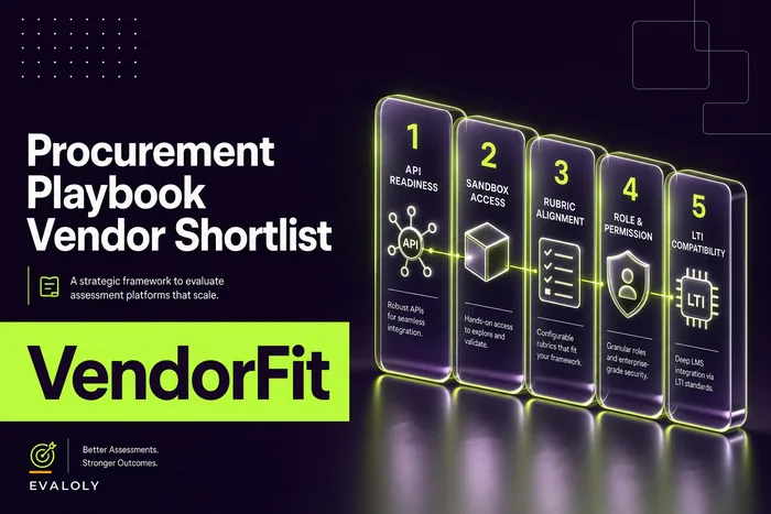 Buyer’s Guide: Shortlisting Assessment Platforms that Support Mixed-Format Item Banks, Automated Grading, Role-Based Access, and Prebuilt Canvas / Moodle / Workday Connectors