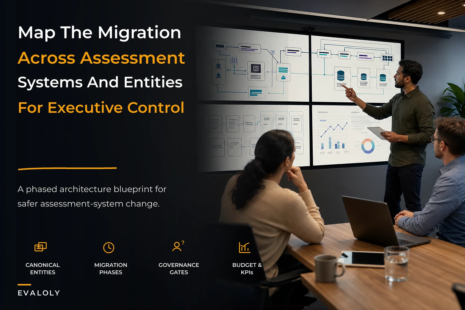 Enterprise assessment architecture blueprint for execs and architects