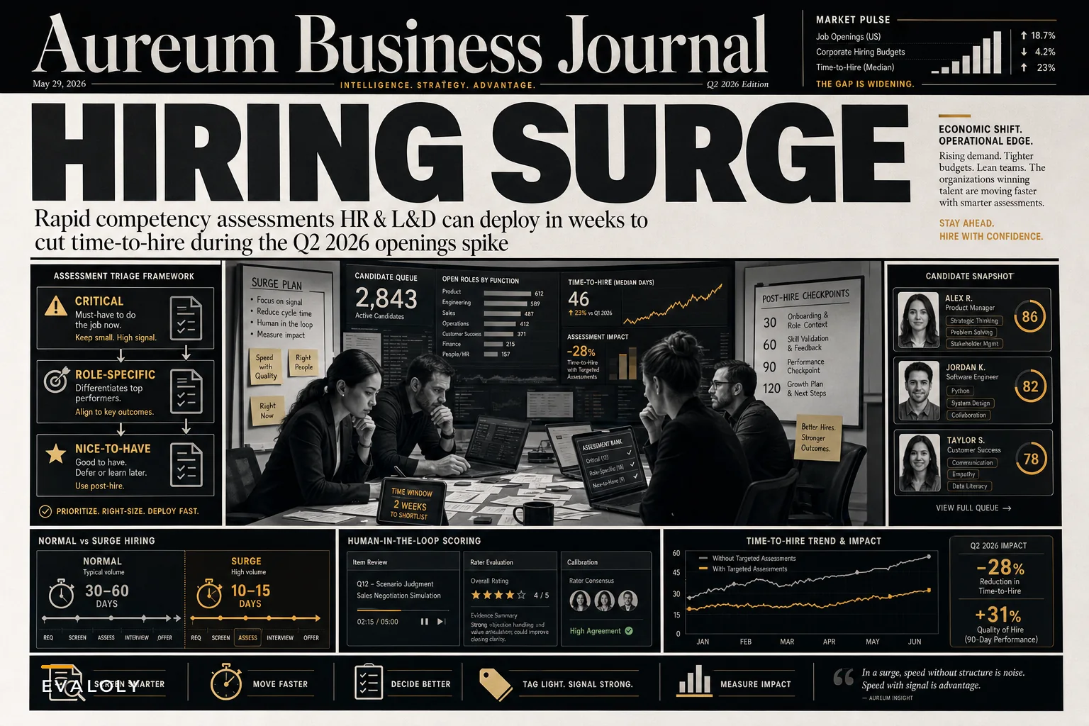 Hiring Surge Playbook: Rapid, Competency-Based Assessments HR and L&D Can Deploy When Job Openings Spike