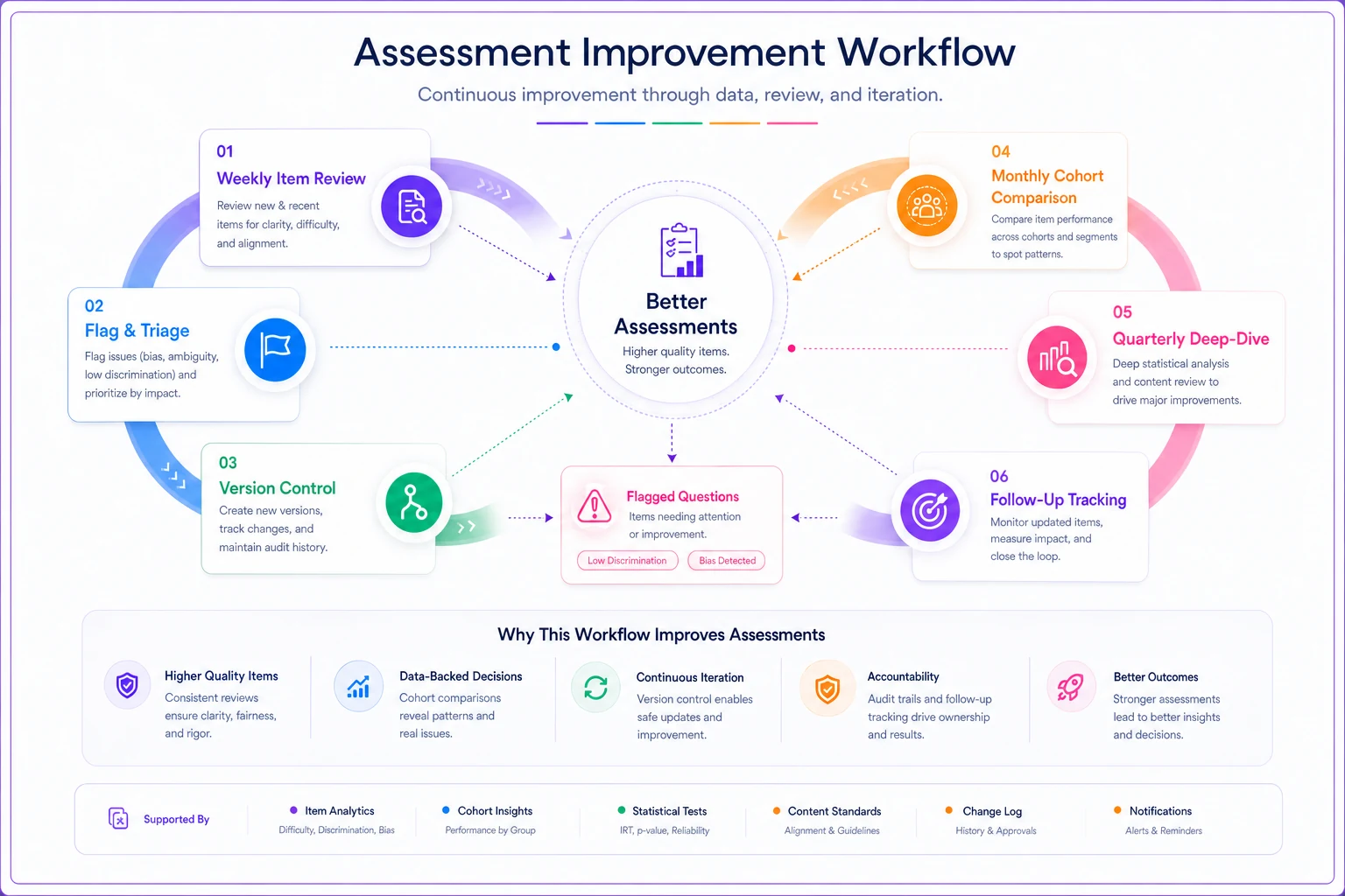Process diagram