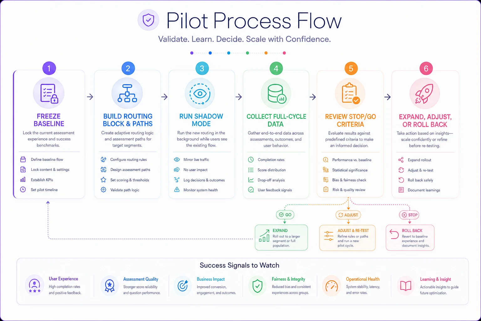 Process diagram