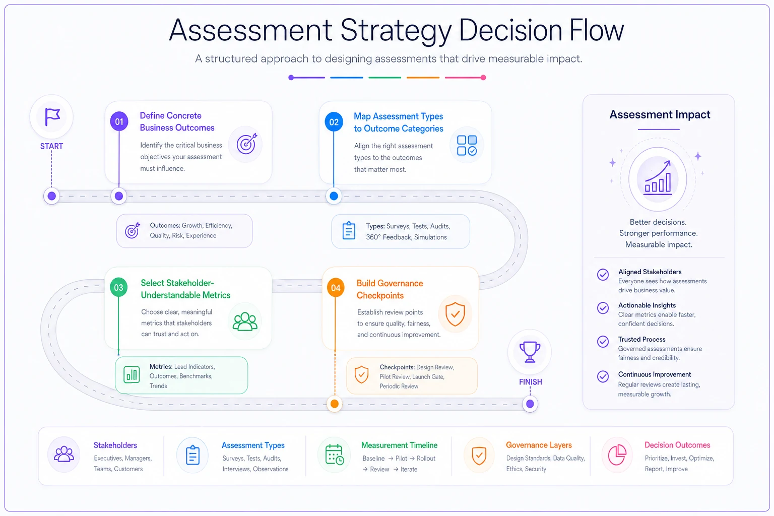 Process diagram