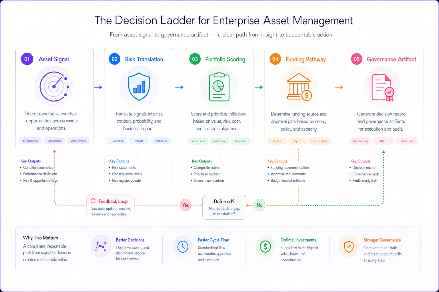 Process diagram