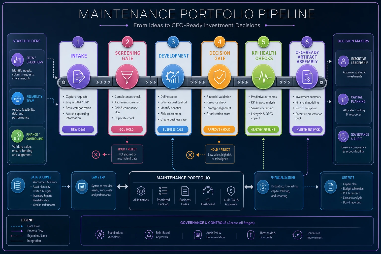 Process diagram