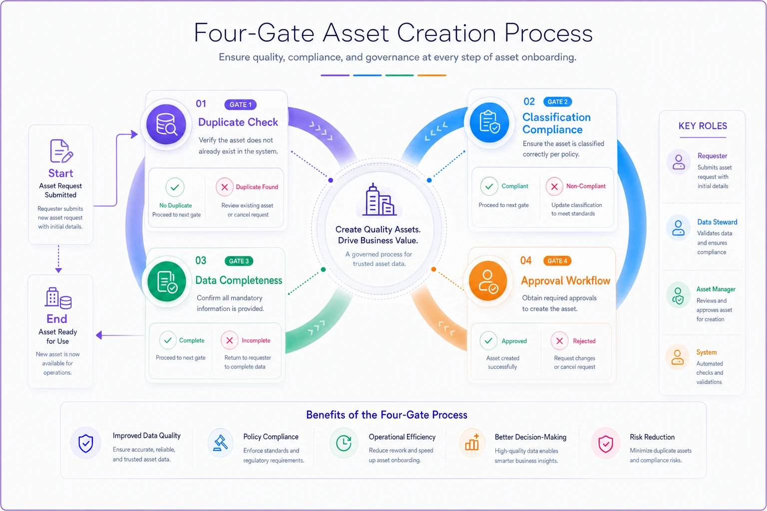 Process diagram