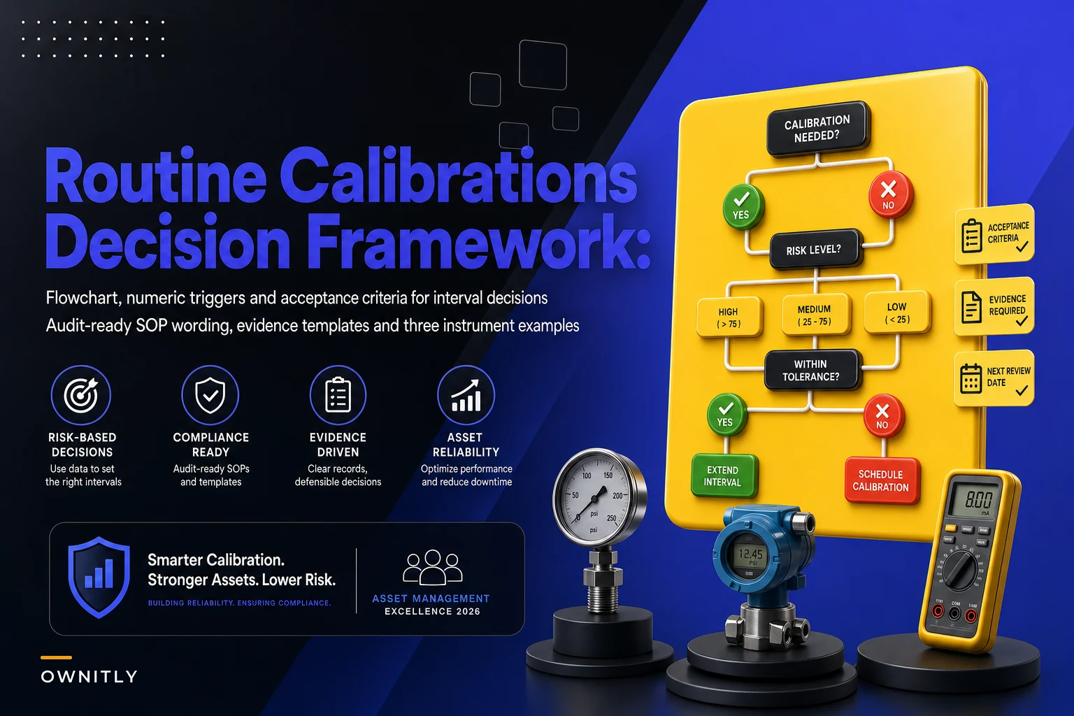 When to Keep Routine Calibrations: Integrating Routine Checks into a Risk‑Based Calibration Program