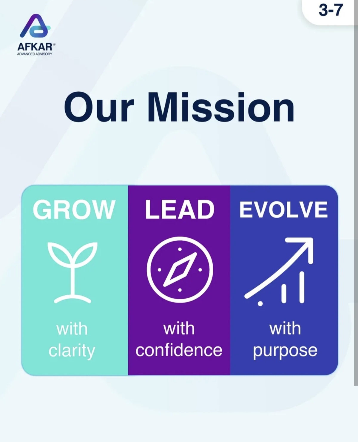 AFKAR ADVANCED ADVISORY GROUP