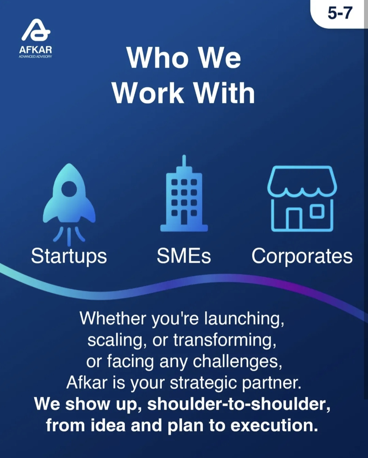 AFKAR ADVANCED ADVISORY GROUP