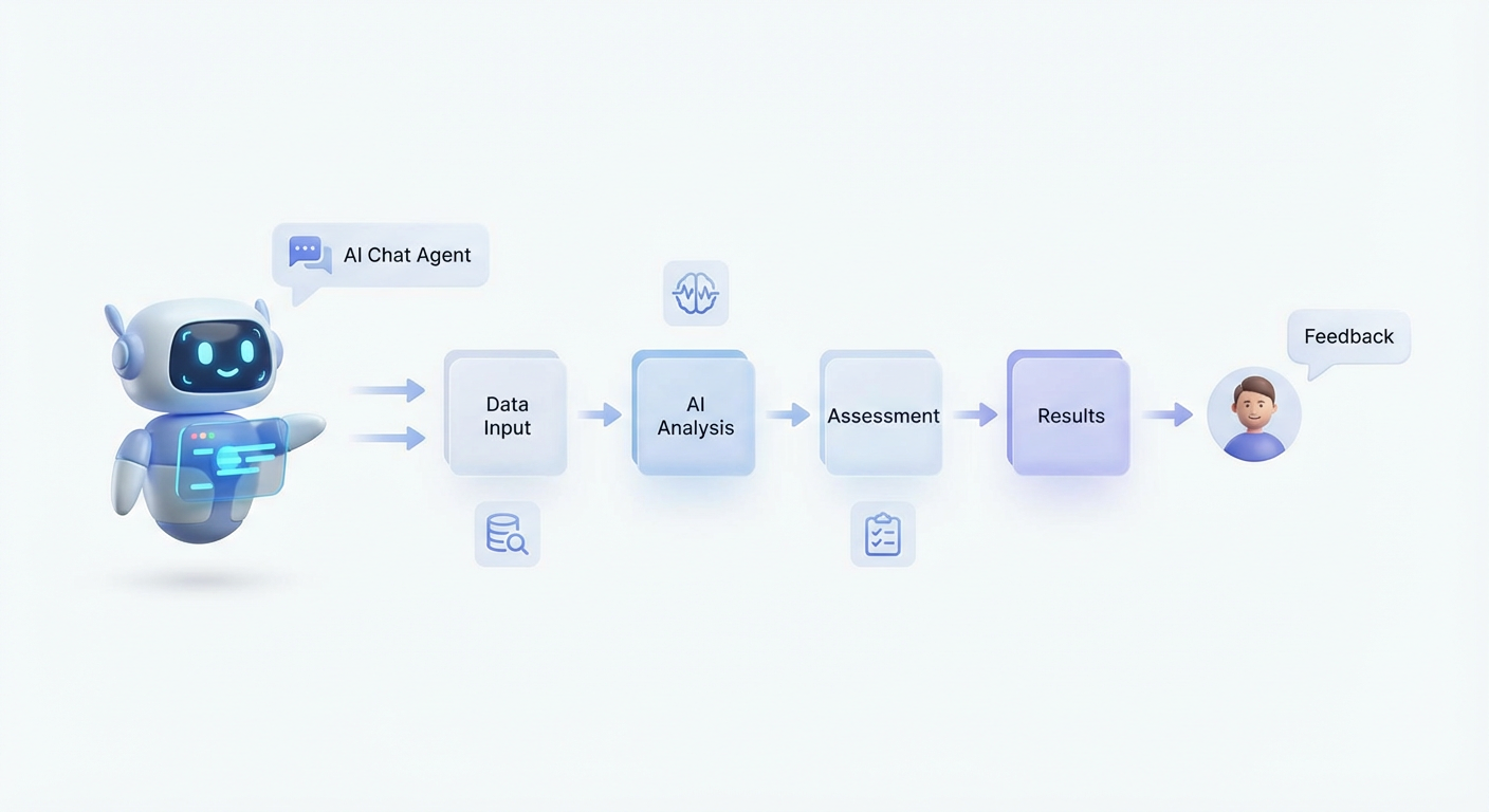 AI assessment flow