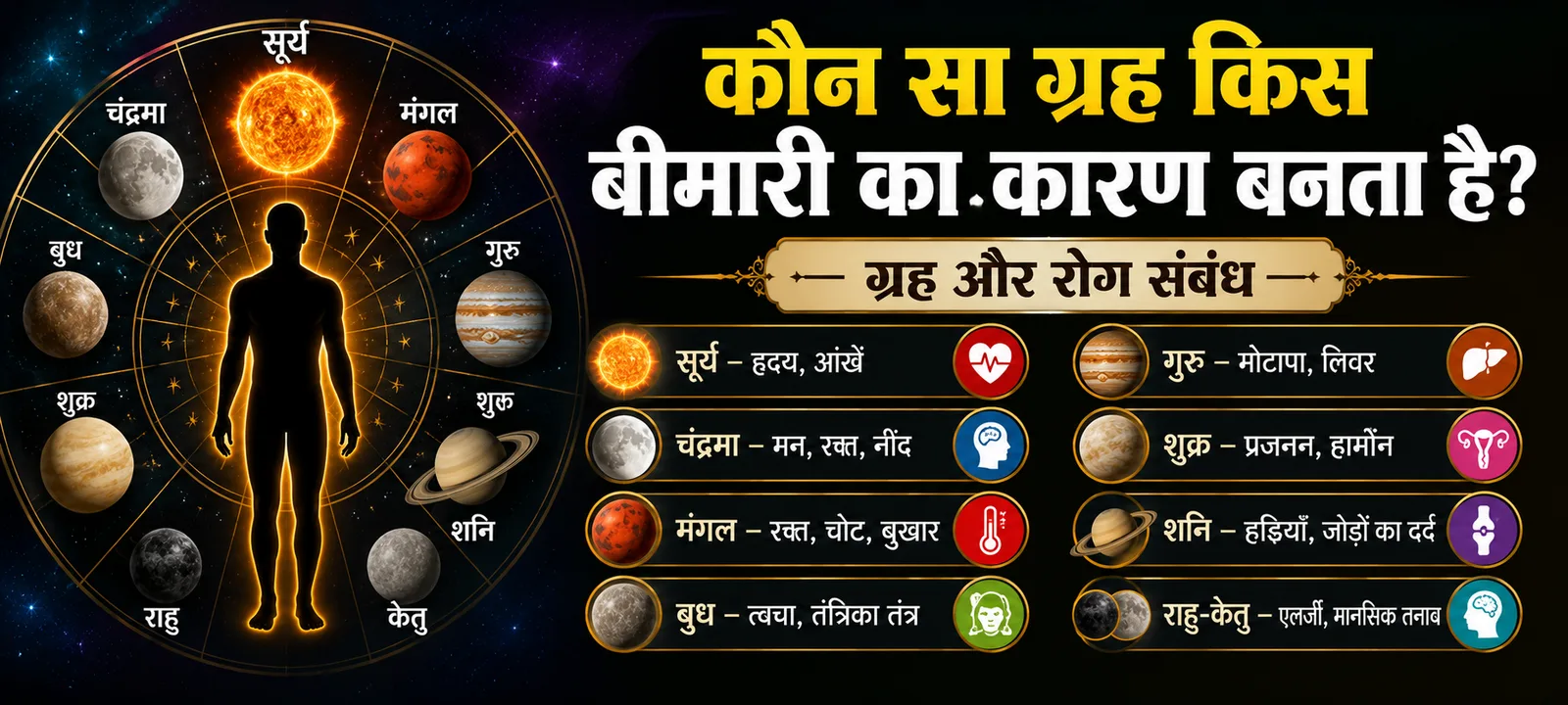 कौन सा ग्रह किस बीमारी का कारण बनता है? — ग्रह और रोग संबंध