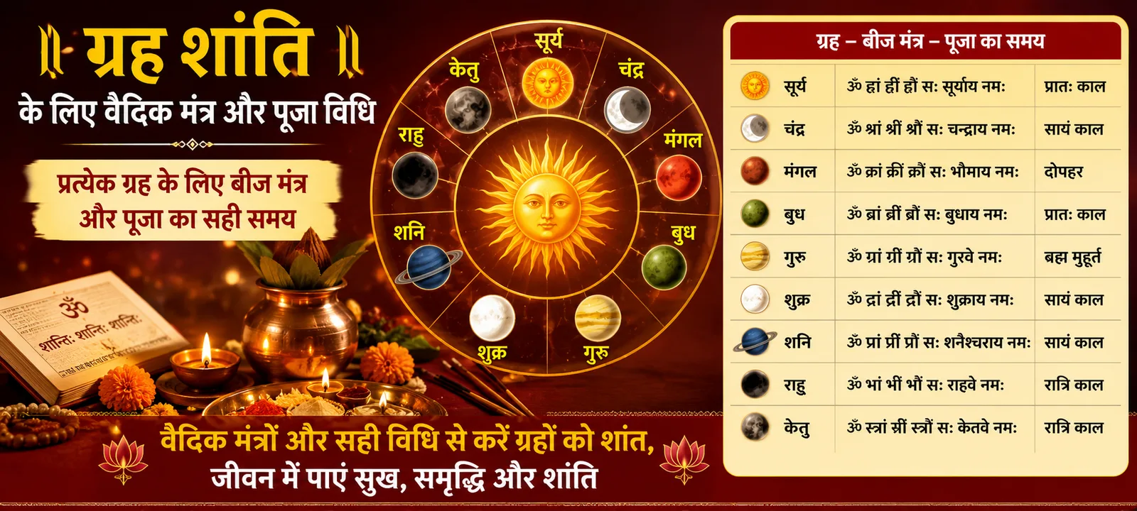 ग्रह शांति के लिए वैदिक मंत्र और पूजा विधि – प्रत्येक ग्रह के लिए बीज मंत्र और पूजा का सही समय
