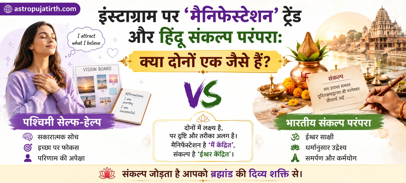 इंस्टाग्राम पर 'मैनिफेस्टेशन' ट्रेंड और हिंदू संकल्प परंपरा: क्या दोनों एक जैसे हैं? — पश्चिमी सेल्फ-हेल्प बनाम भारतीय दर्शन