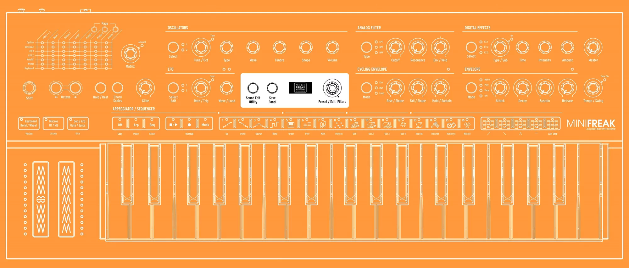 MiniFreak’s existing modulation and analogue-filter architecture remains the processing framework for imported material.