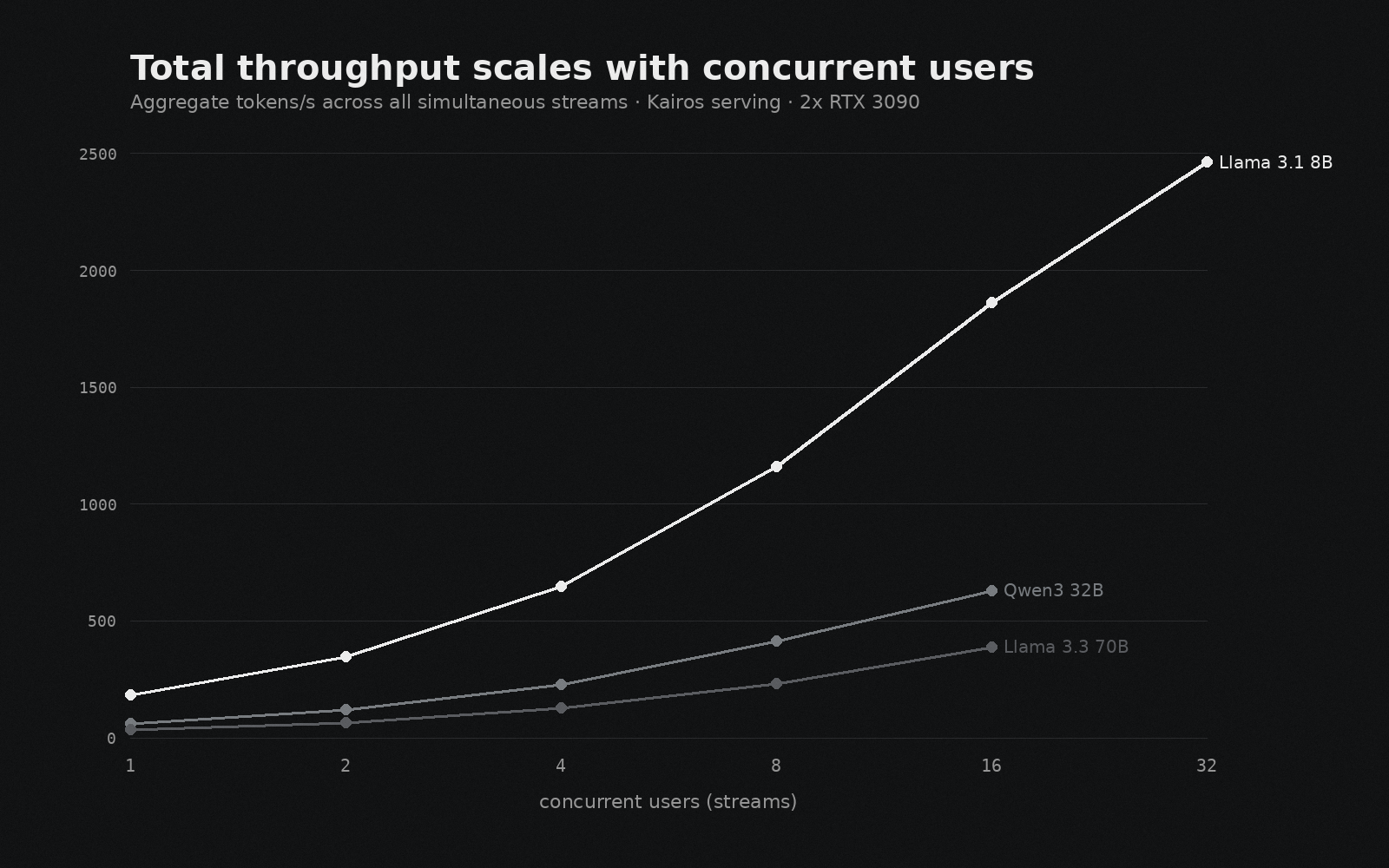 06-concurrency-scaling