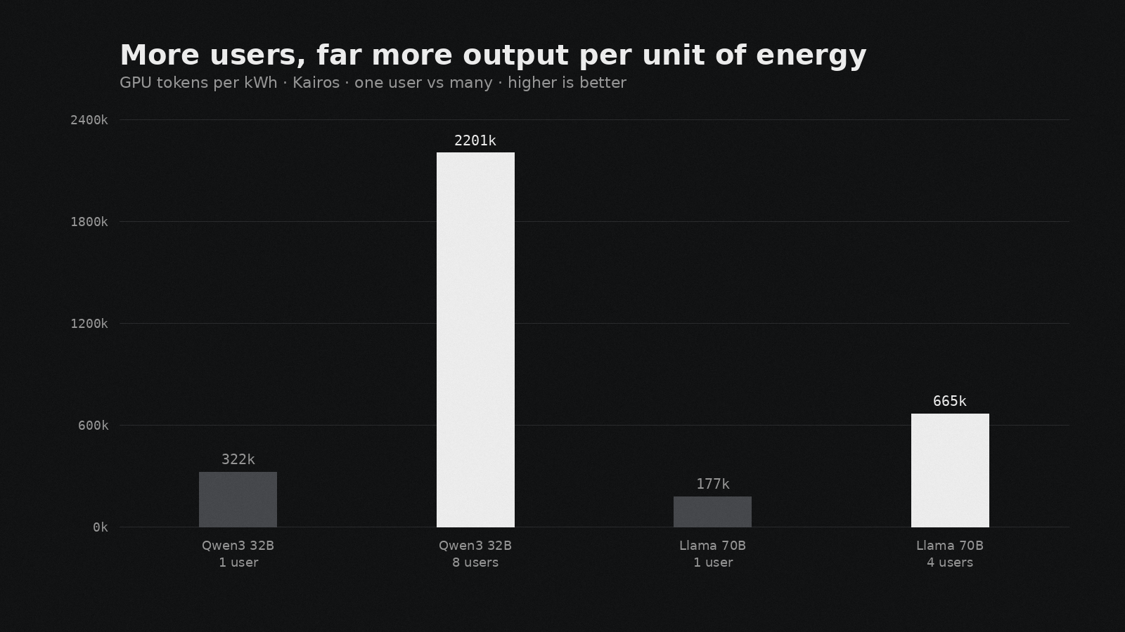 08-tokens-per-kwh