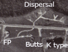 Dispersal.