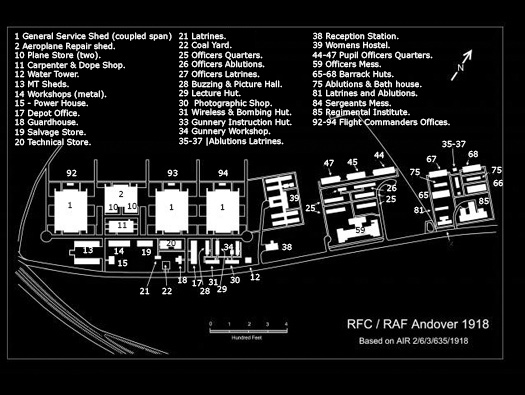 RFC Andover