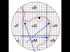 HF/DF plotting table.