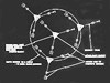 Layout of Live Bombing Target - Raft Type (16ft).