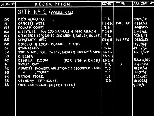 RAF Tarrant Rushton, Dispersed Sites