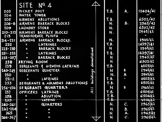 RAF Tarrant Rushton, Dispersed Sites