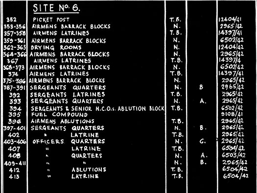 RAF Tarrant Rushton, Dispersed Sites